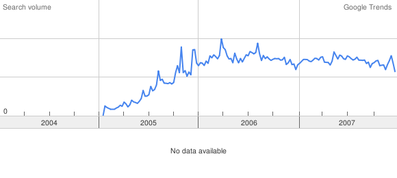 rails_trend