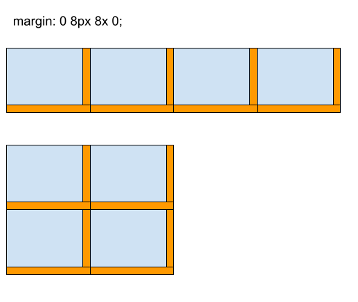 Elements with 8px margins set only on the right and bottom sides are shown with good spacing regardless of the width of the window.